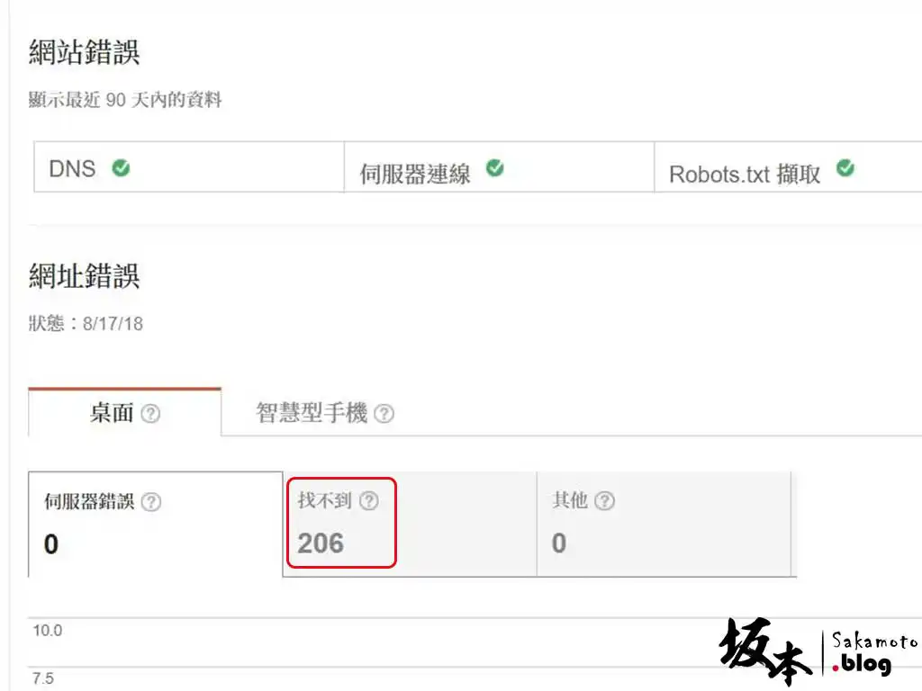 google-search-console-0