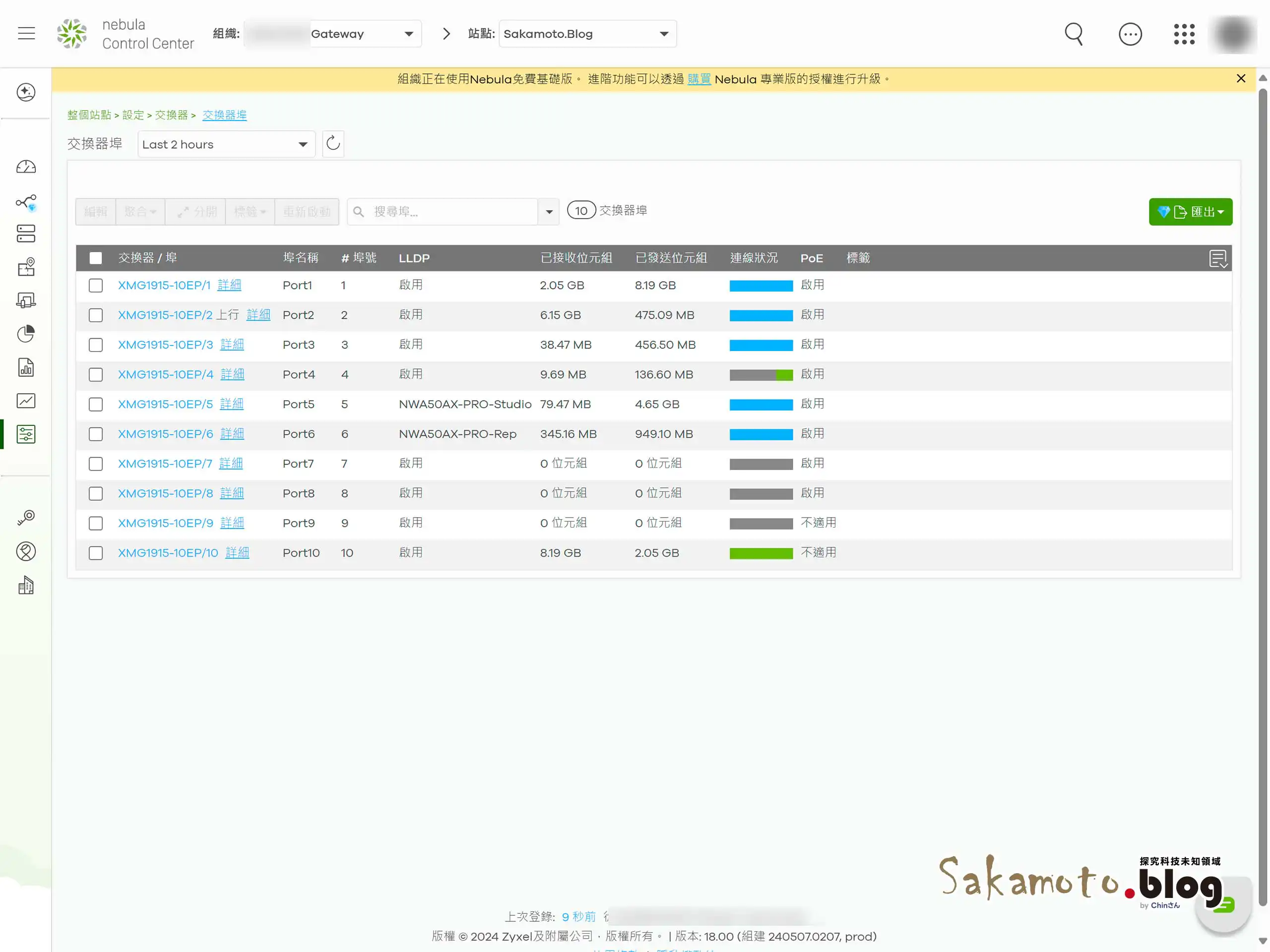 Zyxel Xmg1915 10ep Nebula 05