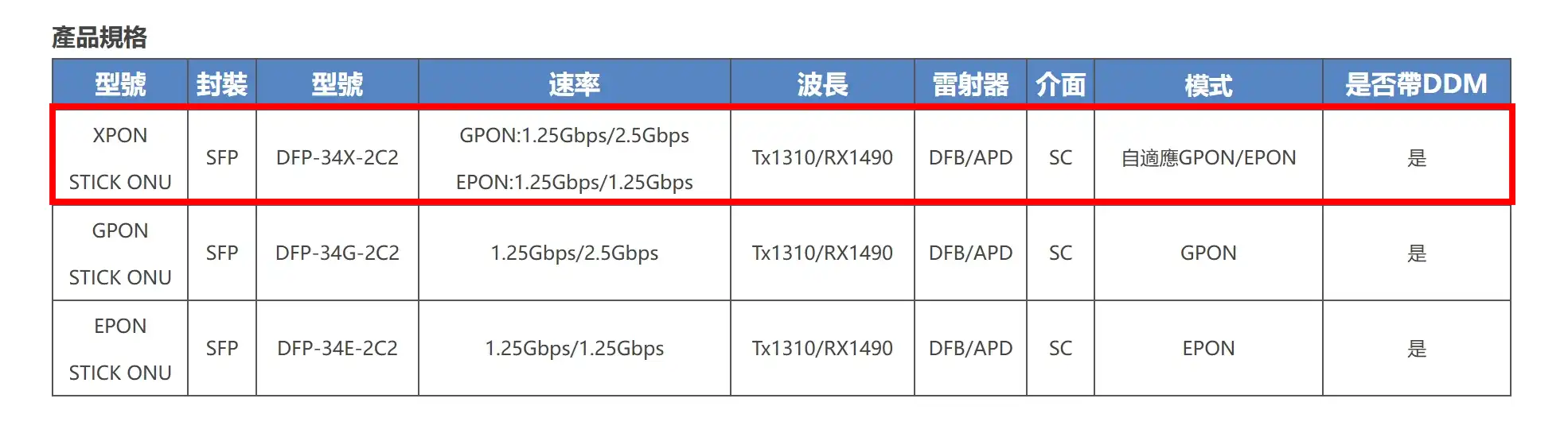 Zyxel Xmg1915 10ep For Pon 12a