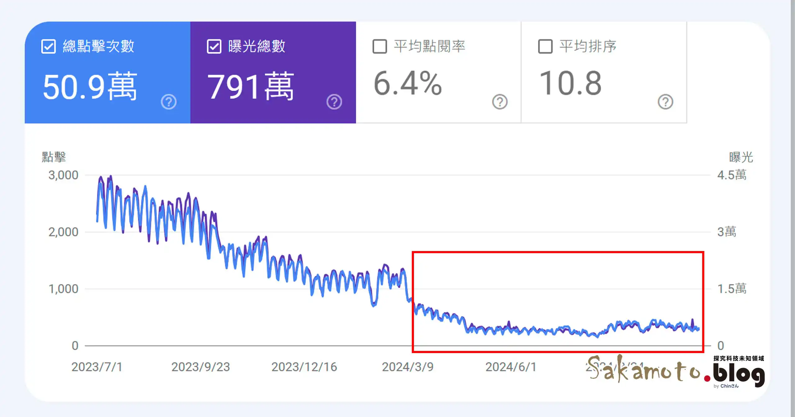 Block WordPress Search Attacks 10