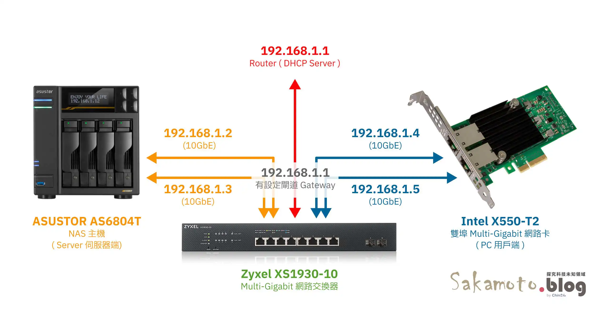 Network architecture 01