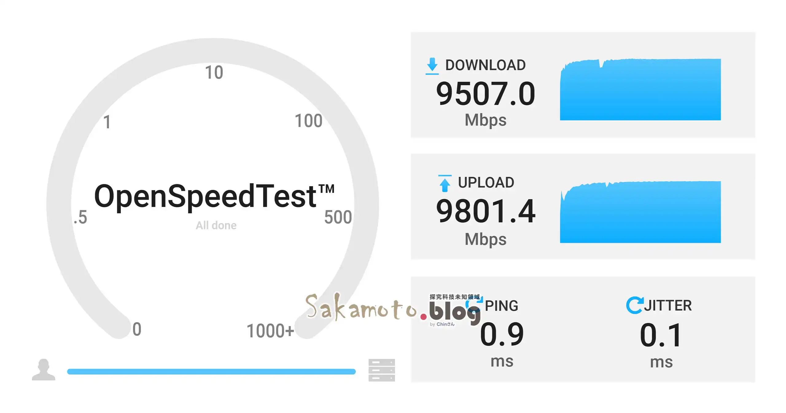 Openspeedtest