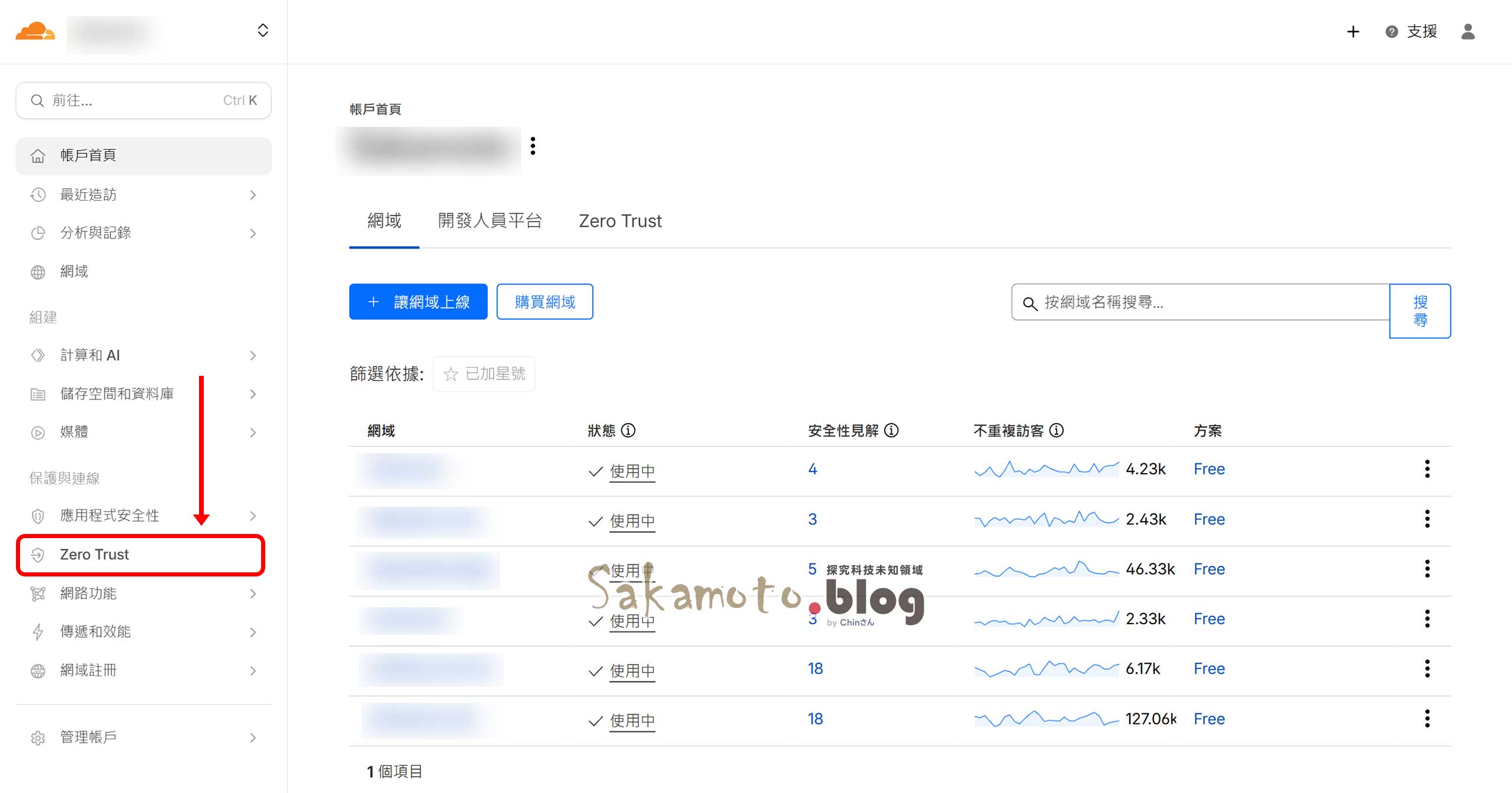 Portainer Cloudflared