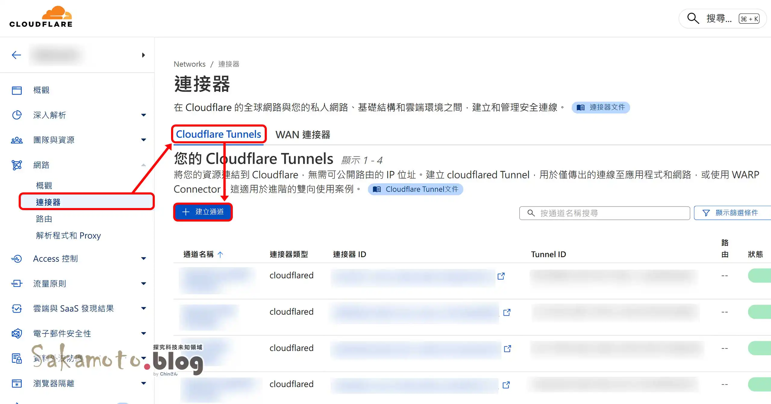 Portainer Cloudflared
